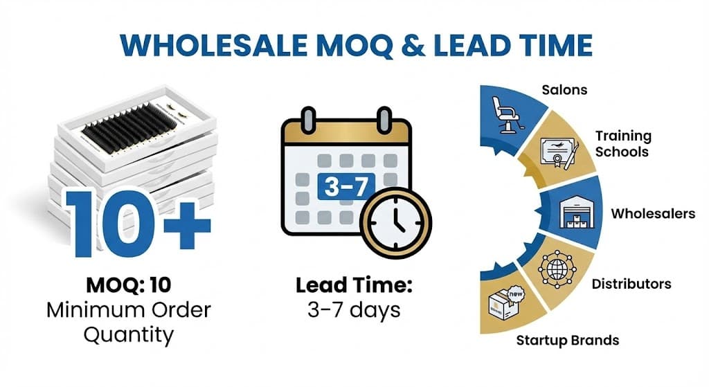 Lashmaitre cashmere lashes wholesale order info card showing MOQ 10 and 3–7 days lead time with customizable packaging