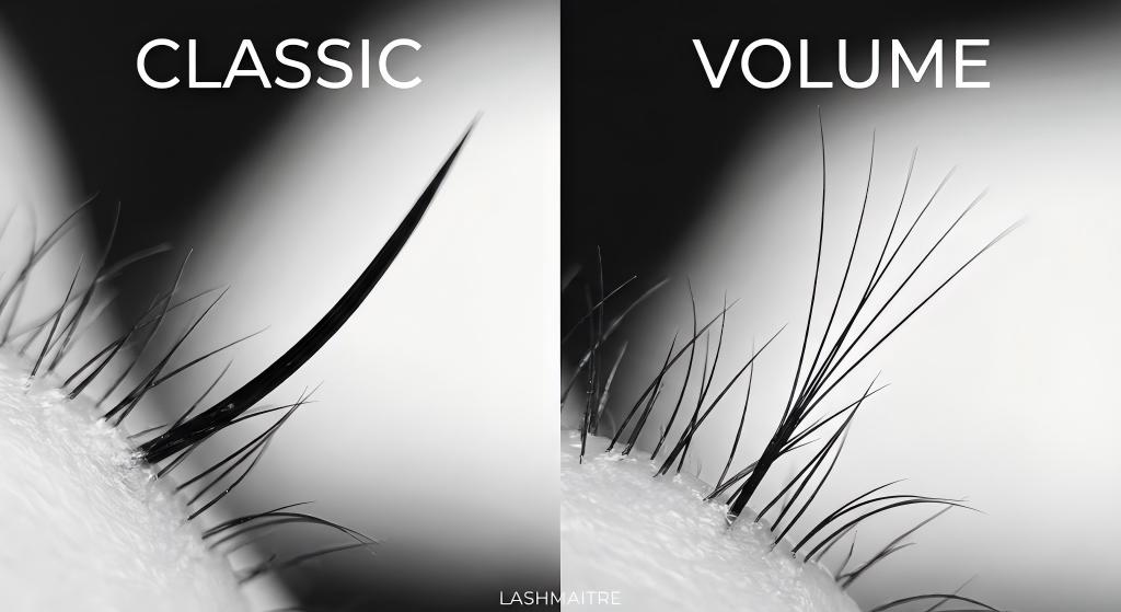 Split-screen macro photograph illustrating the difference between "CLASSIC" (left) and "VOLUME" (right) eyelash extensions by LASHMAITRE. The image contrasts a single thicker extension applied 1:1 against a multi-lash volume fan applied to a natural lash, showing the variation in thickness and fullness.
