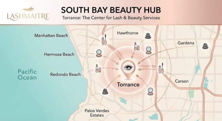 LASHMAITRE strategic location map illustrating Torrance as the central 'South Bay Beauty Hub' for eyelash extensions. Shows surrounding cities like Manhattan Beach, Redondo Beach, and Palos Verdes converging on Torrance for beauty services.