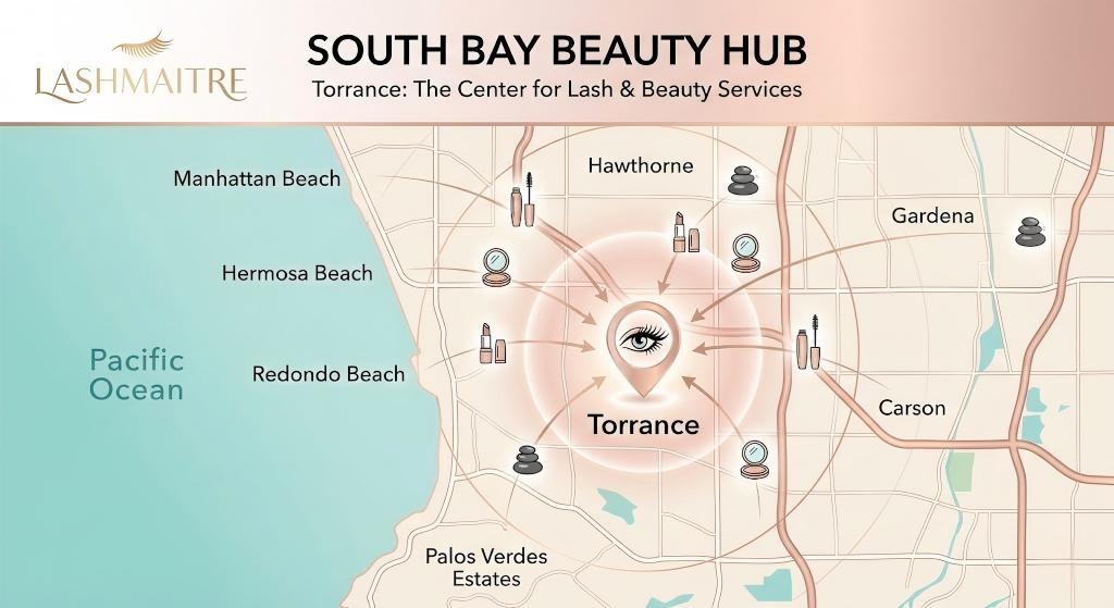 LASHMAITRE strategic location map illustrating Torrance as the central 'South Bay Beauty Hub' for eyelash extensions. Shows surrounding cities like Manhattan Beach, Redondo Beach, and Palos Verdes converging on Torrance for beauty services.