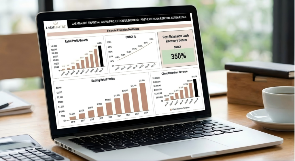 Financial GMROI projection dashboard scaling retail profits for serums treating eyelashes after extension removal